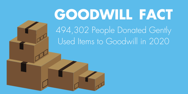 Goodwill Of Tulsa About Us 